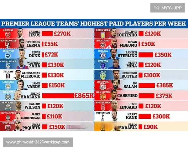 萨卡周薪将大幅上涨至20万镑 超越全队成顶薪球员 萨卡周薪将大幅上涨至20万镑 超越全队成顶薪球员