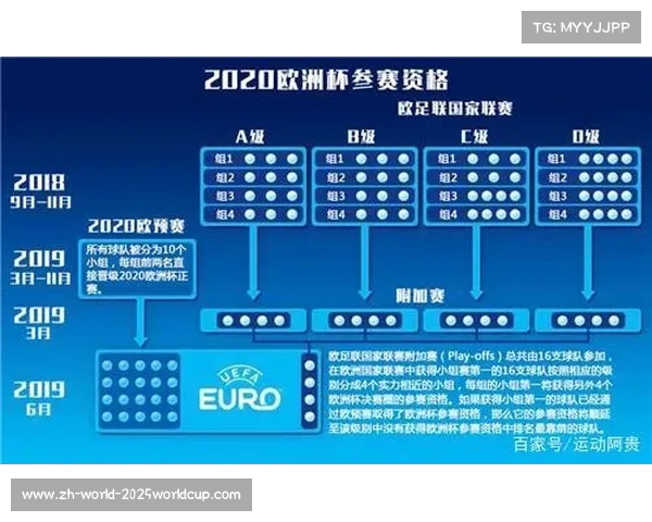 欧洲杯16强淘汰赛规则解读及对阵安排分析 欧洲杯16强淘汰赛规则解读及对阵安排分析